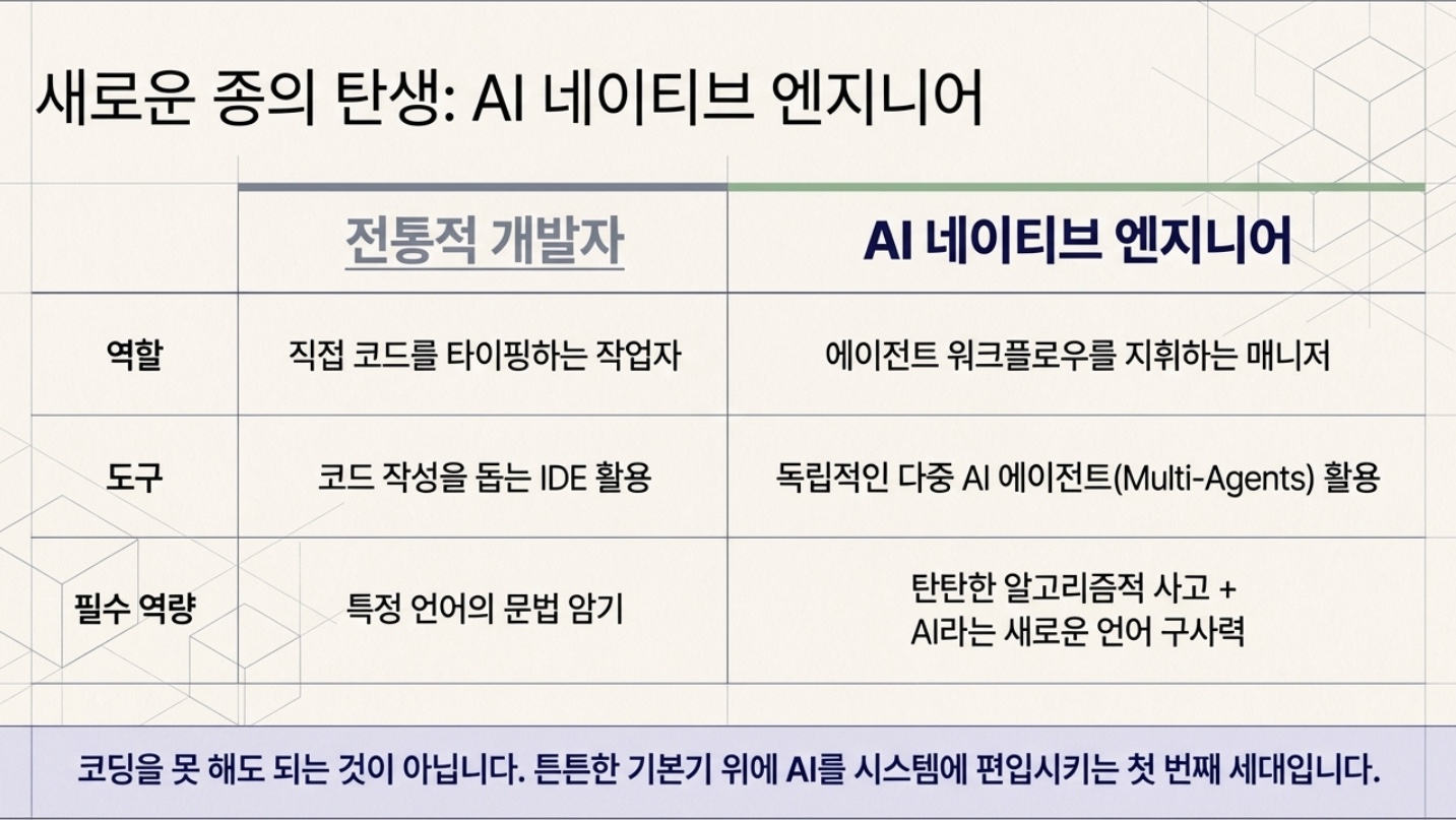  'AI 네이티브' 개발자의 탄생 생존을 넘어 필수 역량